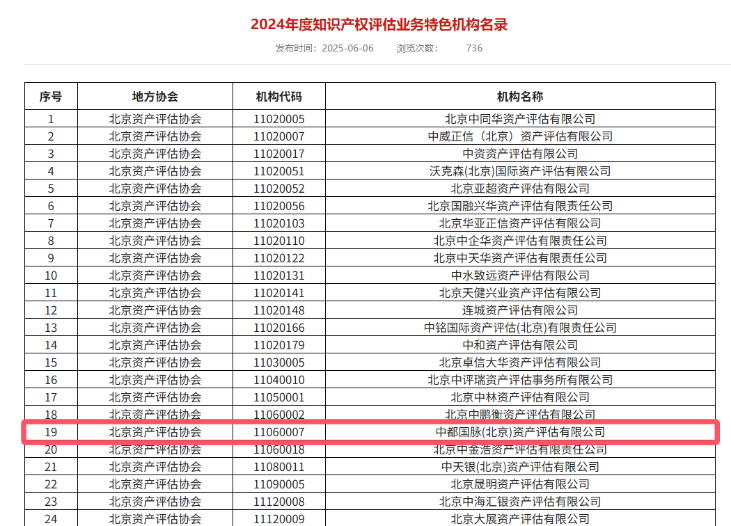 龙8国际入选中评协两项评估业务特色机构名录(图1) 龙8国际入选中评协两项评估业务特色机构名录(图1)